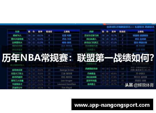 历年NBA常规赛：联盟第一战绩如何？